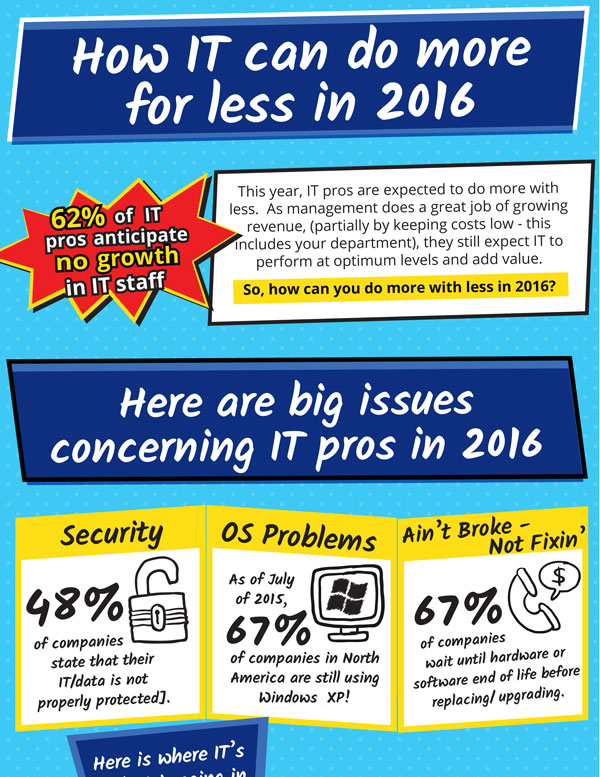 sidekick infographic